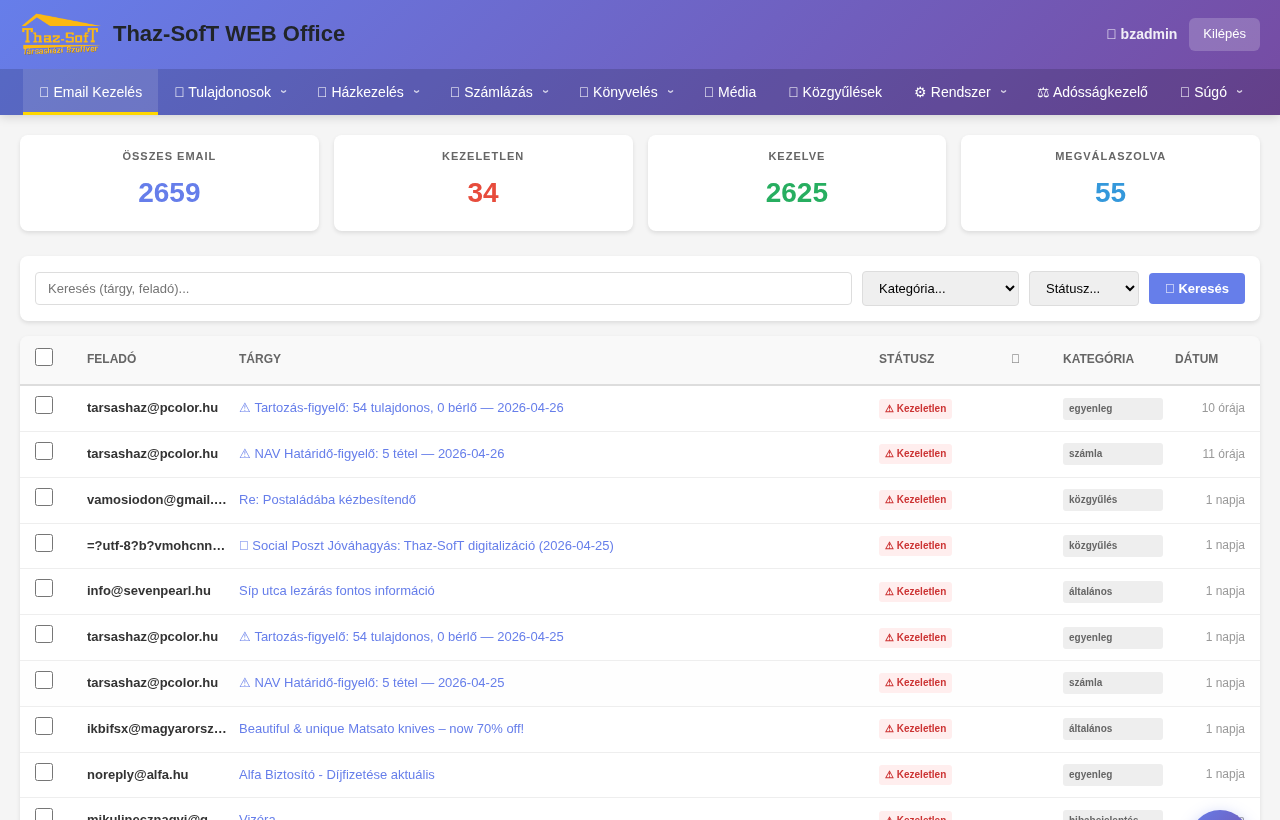 Email dashboard főoldal